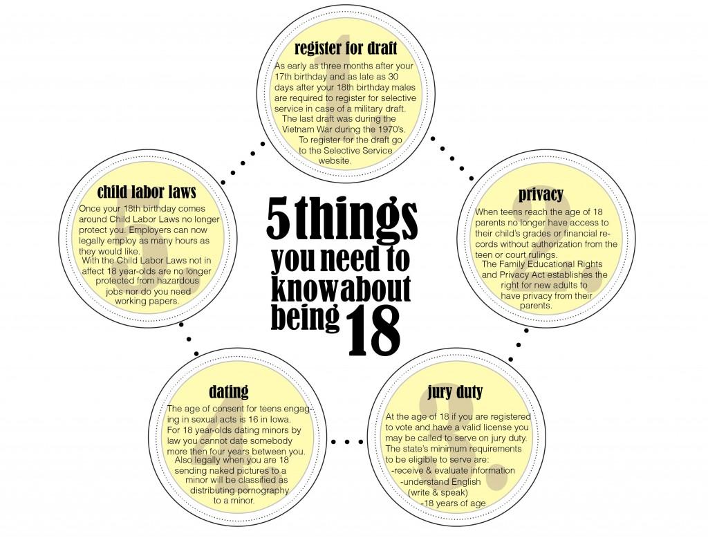 Five things to know about being 18