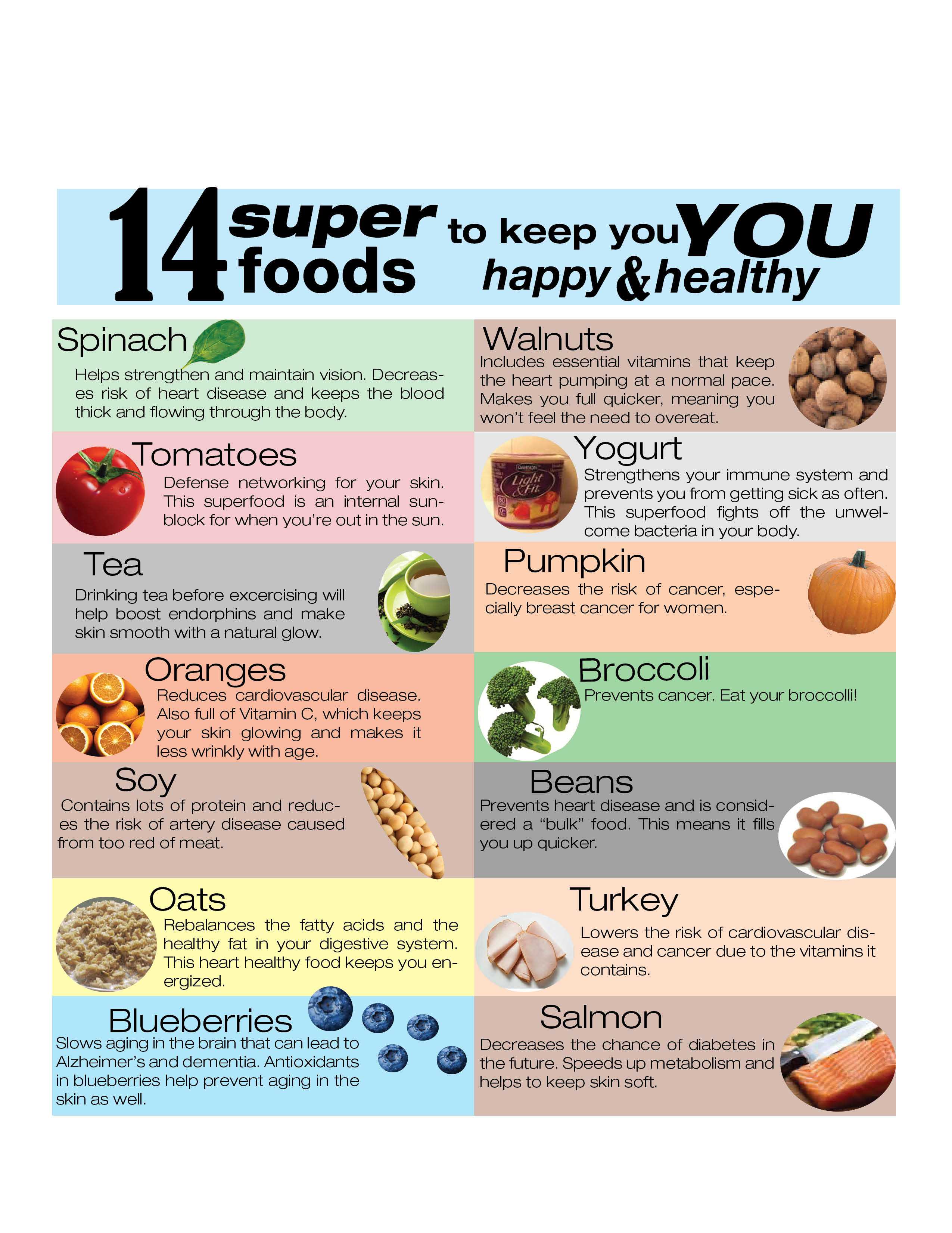 Best foods for you
