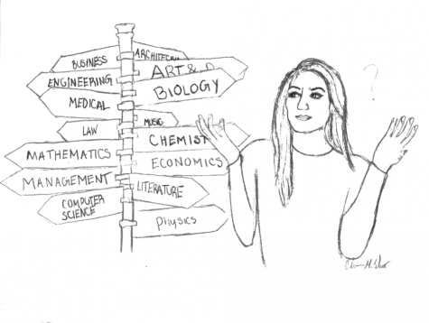 This is an illistration of a student unsure of what major to pursue. Many experts say that starting college with an undeclared major is ok.