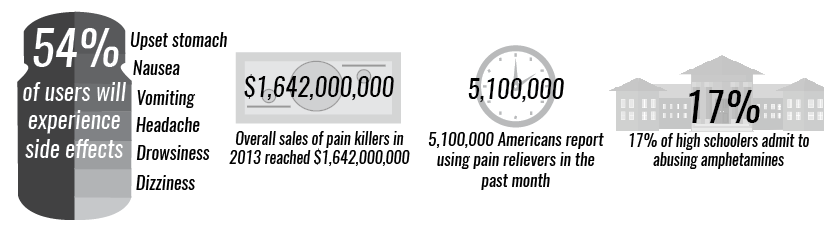 Information from Statistic Brain