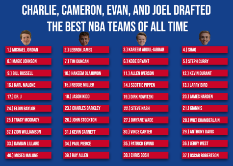 Charlie, Cameron, Evan, and Joel Drafted the Best NBA Teams of All Time