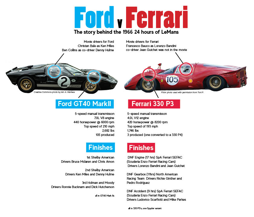 The+true+story+of+Ford+v+Ferrari...+Or+is+it%3F