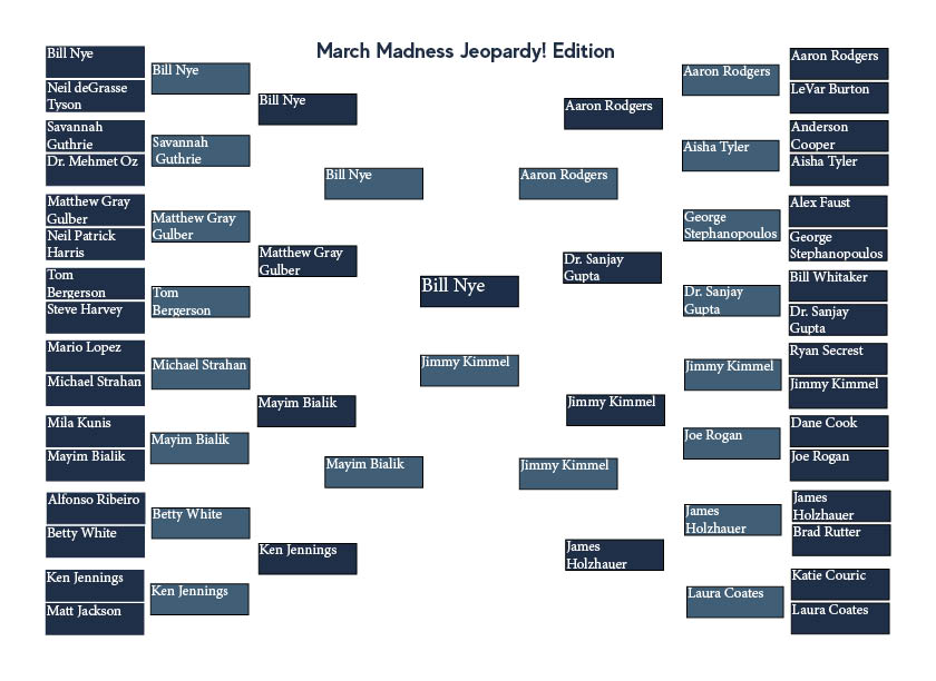 Jeopardy Bracket