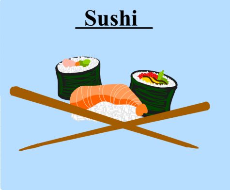 That Is How I Roll, Sushi Review